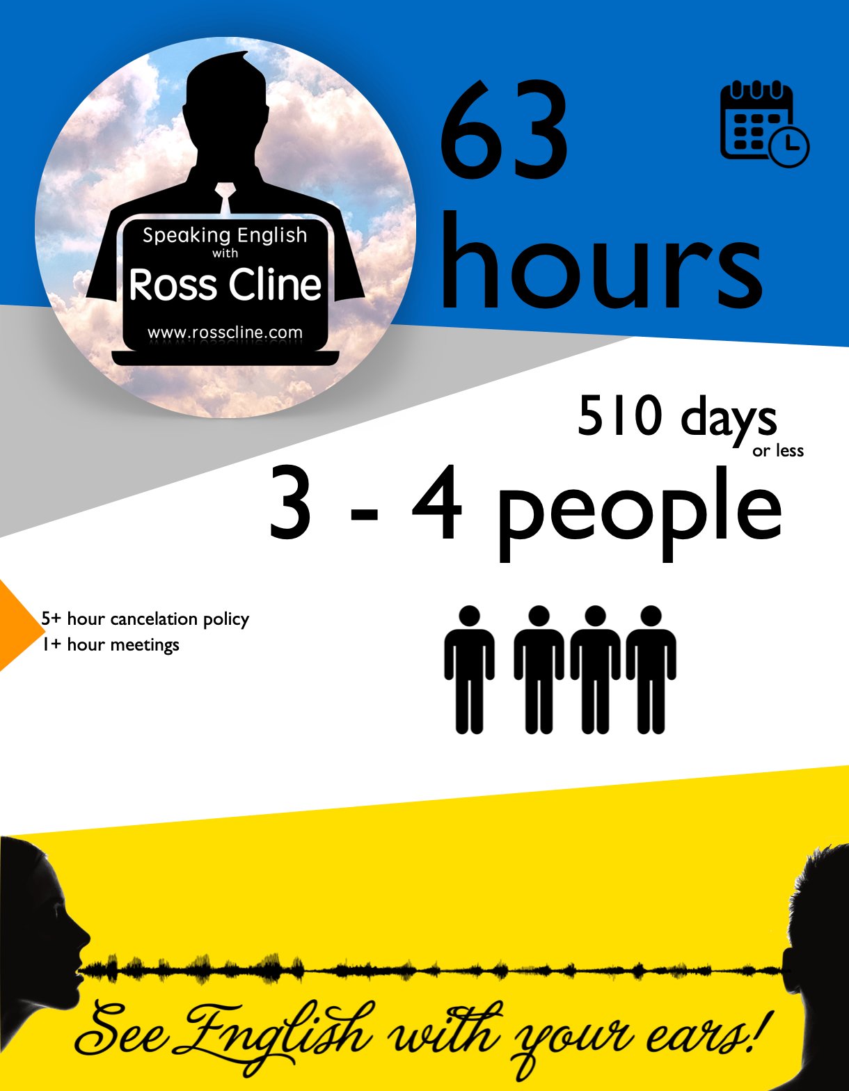 B.) 63 hours of Online Time for 3 - 4 people - www.rosscline.com