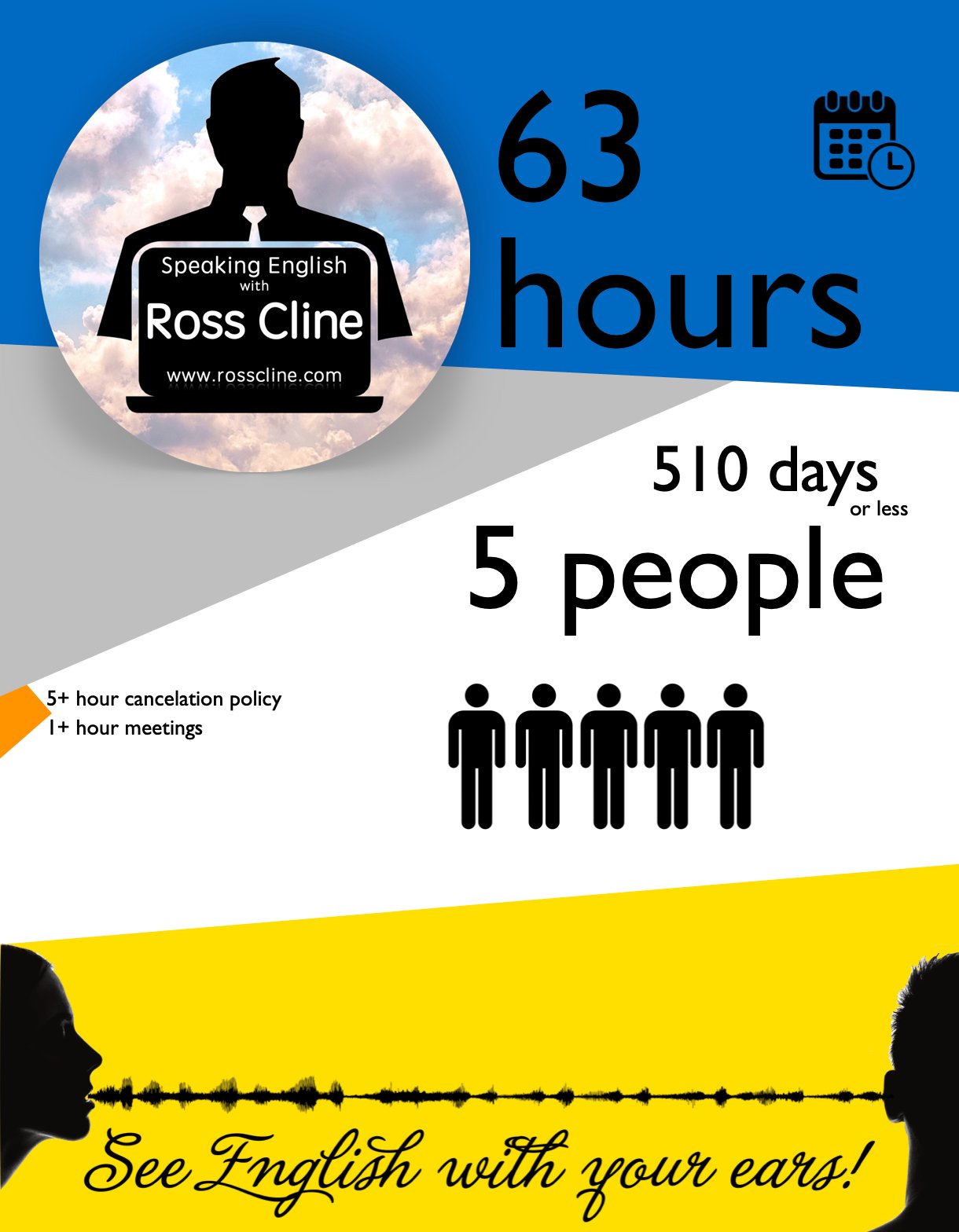 B.) 63 hours of Online Time for 5 people - www.rosscline.com